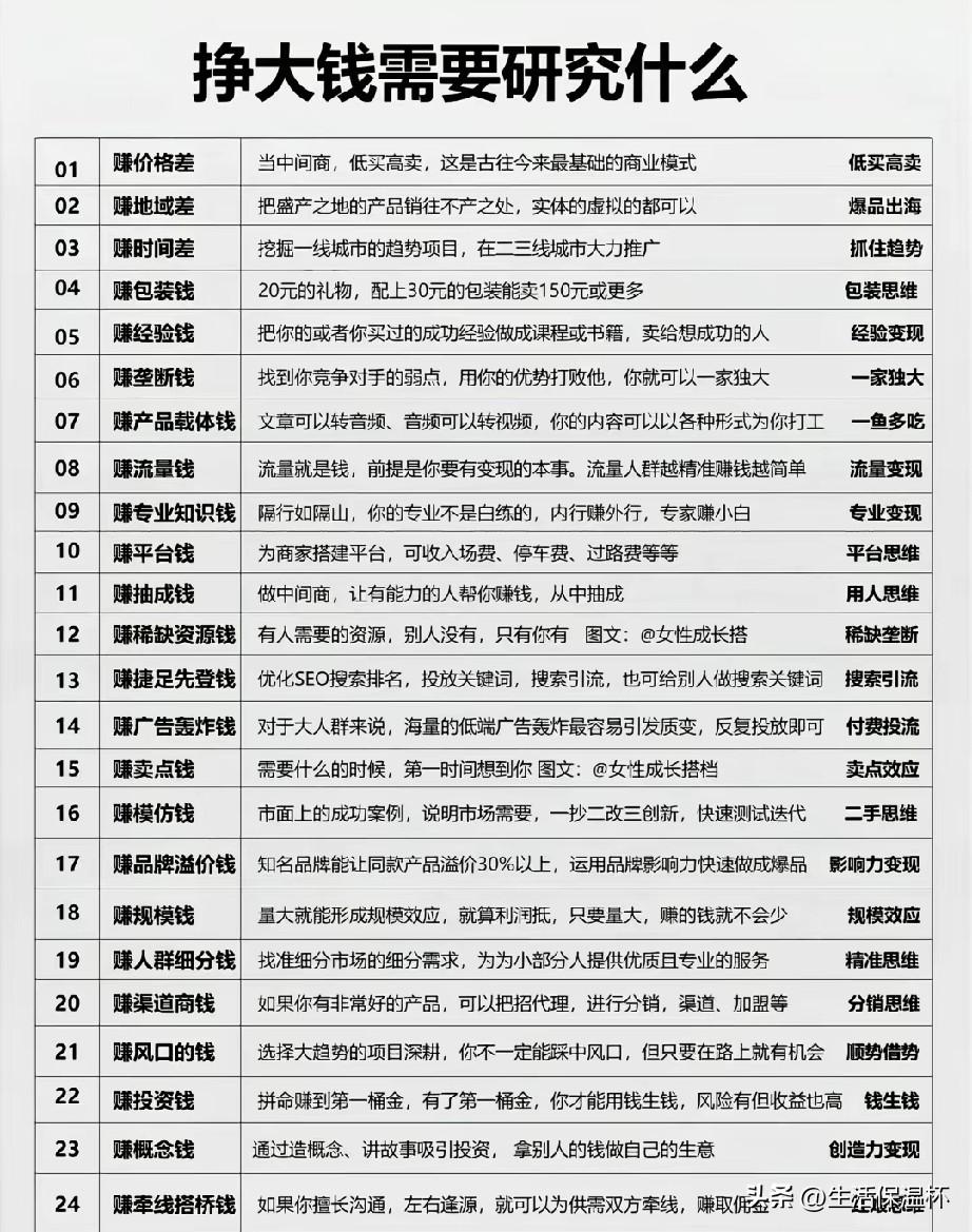 24种赚钱模式的商业清单正式出炉，全方位拆解不同层级的盈利底层逻辑。内容覆盖基础