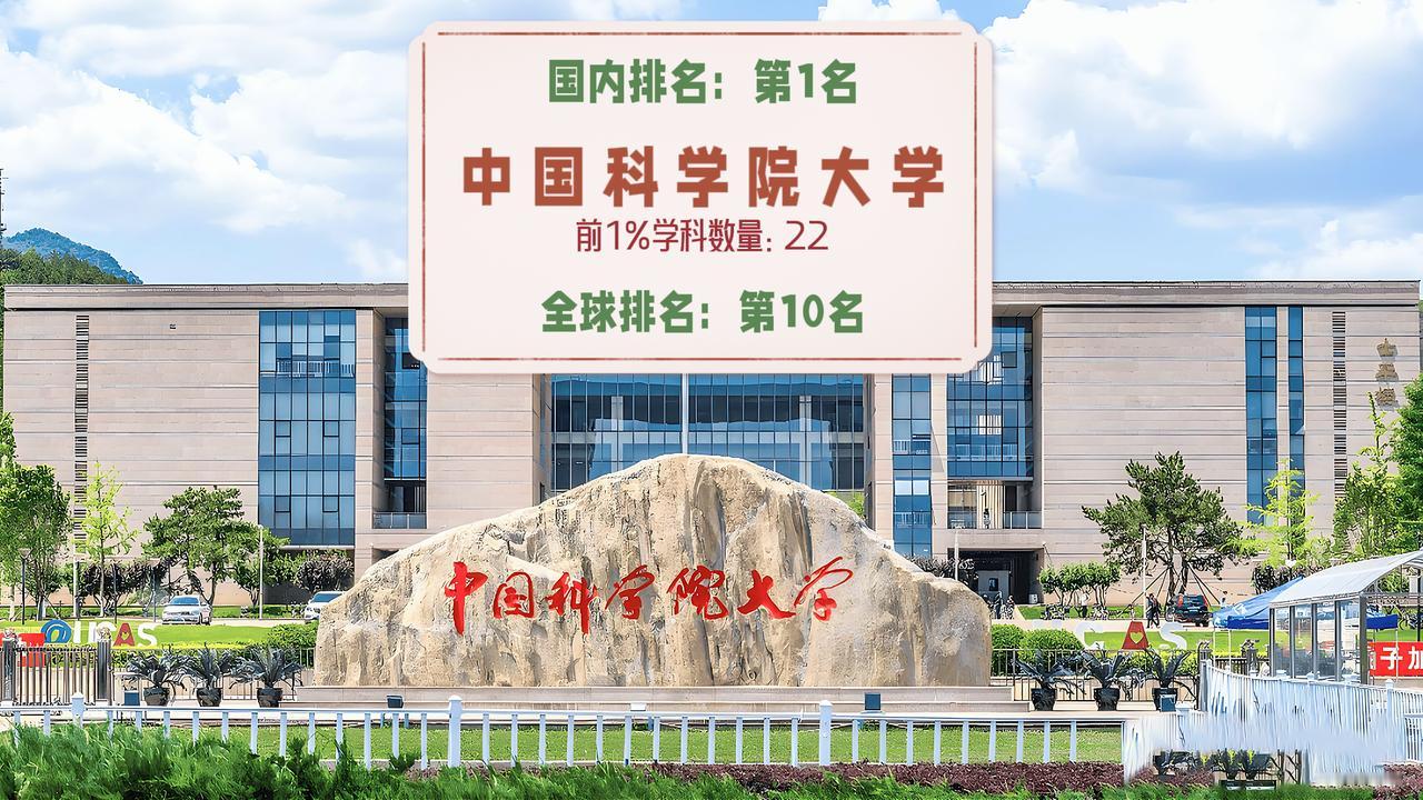 国内高校2026年学术水平ESI最新的排名，有你的母校吗？