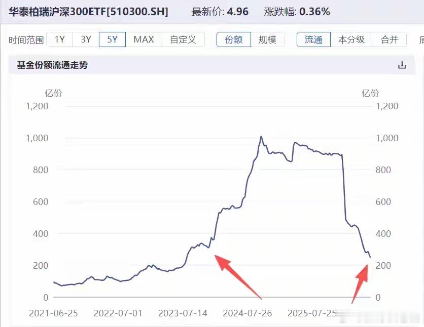 AI虹吸行情何时终结？当下A股市场深度复盘与后市预判近期A股持续上演极端割裂行情