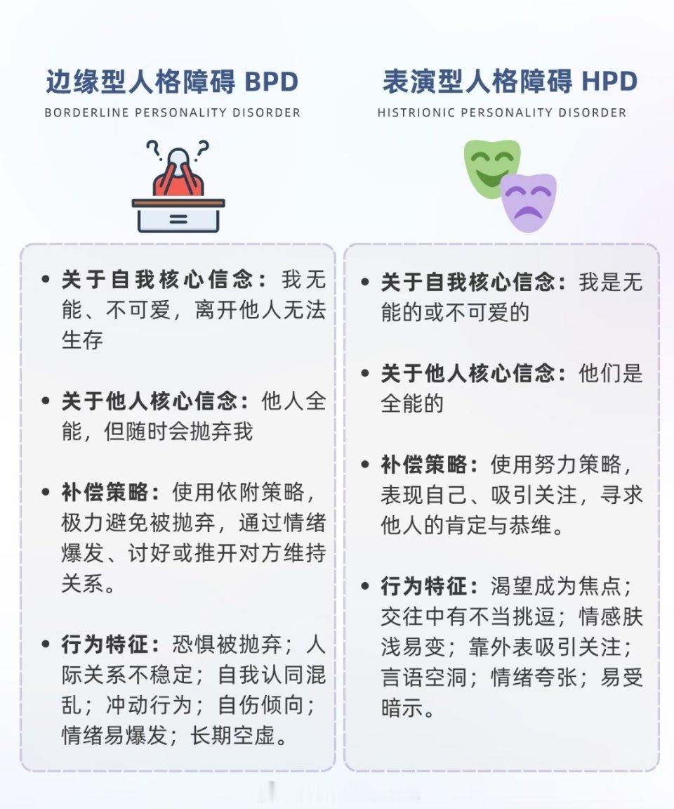 10种常见的人格障碍 