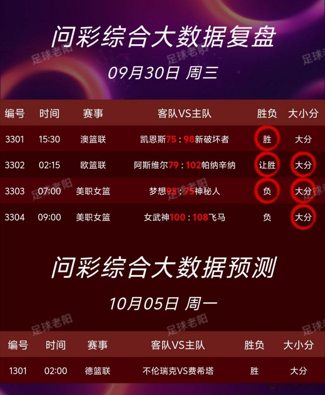🏀10.5篮球nba个人看法！ ​​​