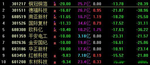 都这样了，昨晚还有尬吹边角料的