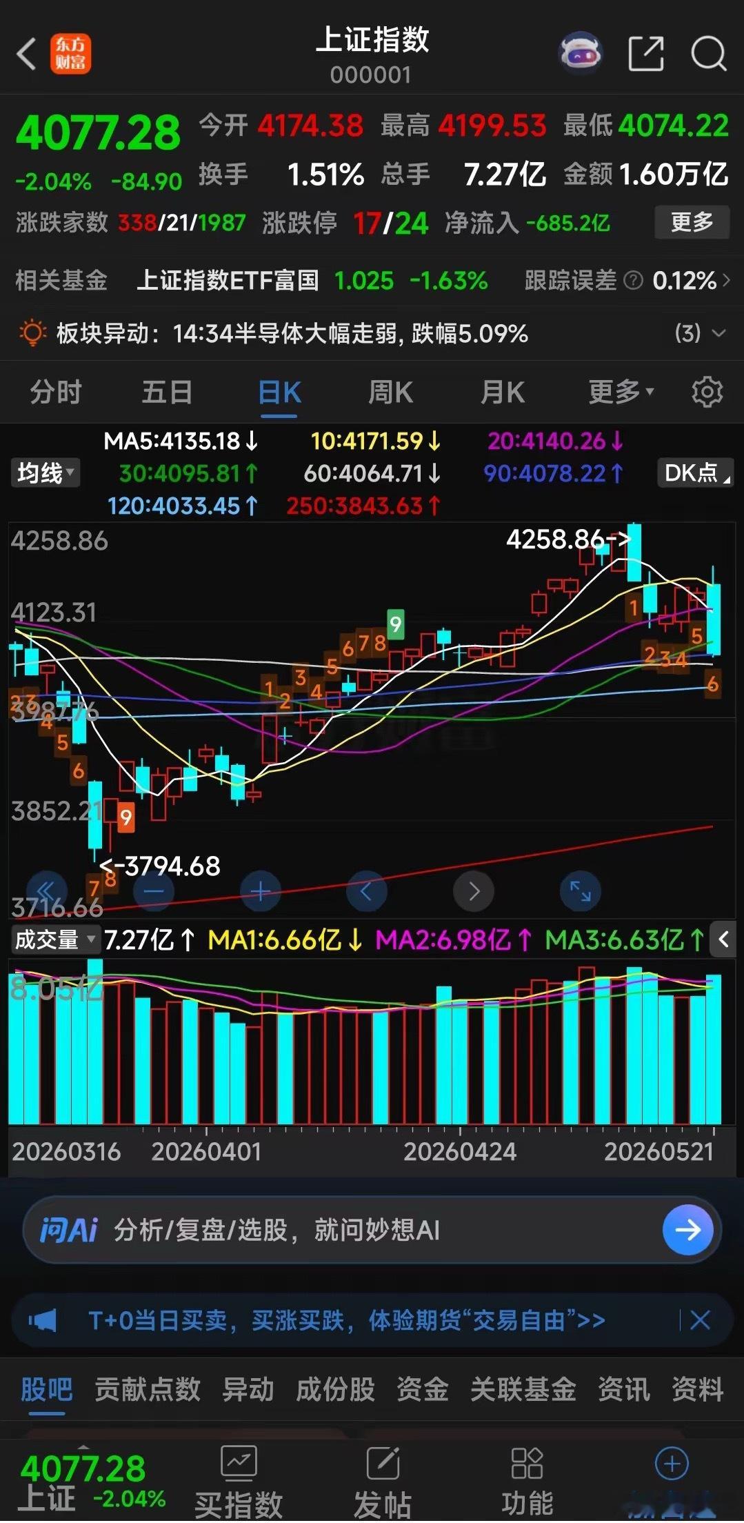 券商板块什么时候补涨！今日券商板块成交额595亿，资金净流入12亿多，居所有板块