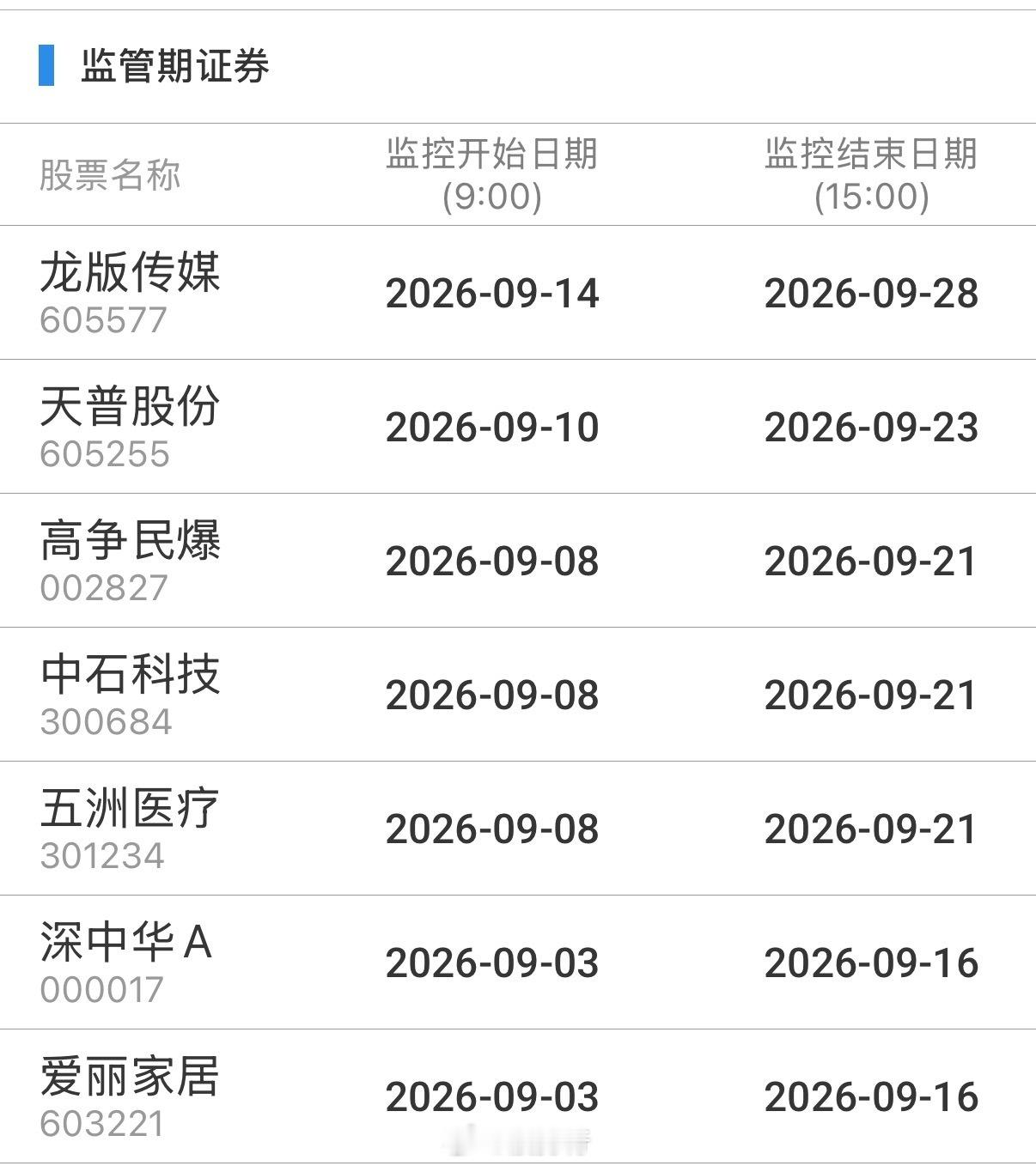 重点监控 ​​​