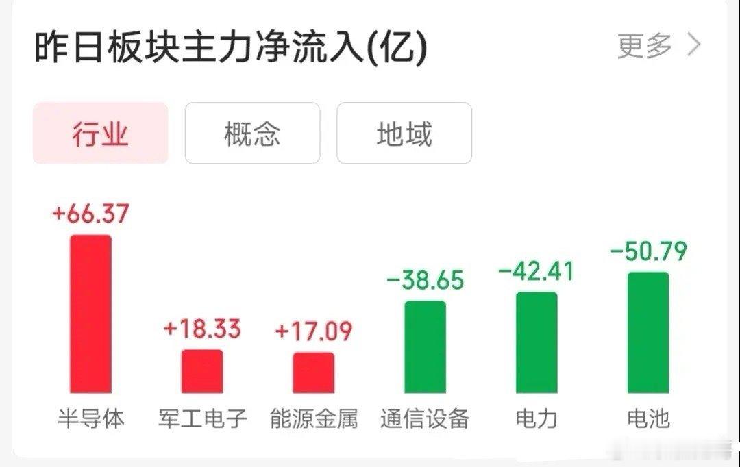 5.3技术交易热门股票点评+回购1、光莆股份：强势封板，连板预期2、创世纪：放量
