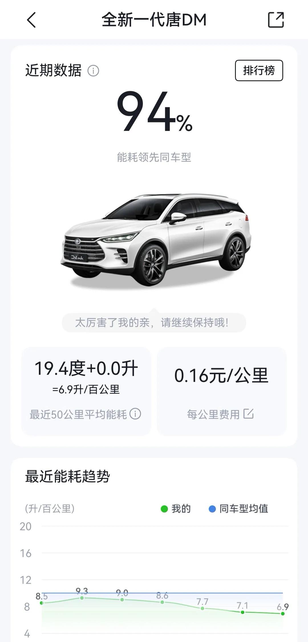 18款唐DM两组行程对比，看懂老插混真实能耗。

这两天天气不错，跑了一趟小远途