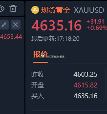 黄金 准了   金价