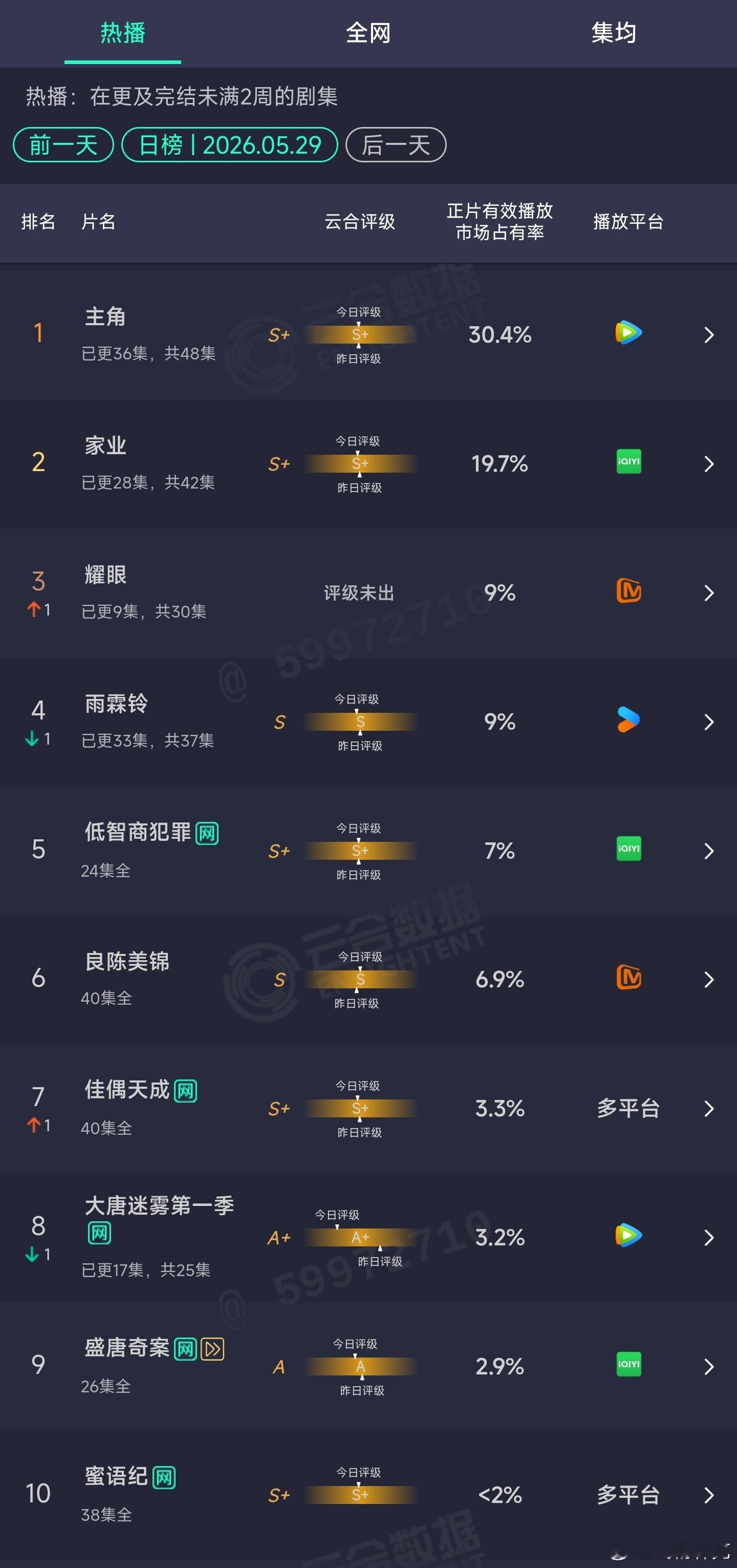 5.29云合 