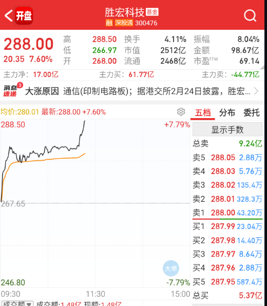 今天来带PCB了。 