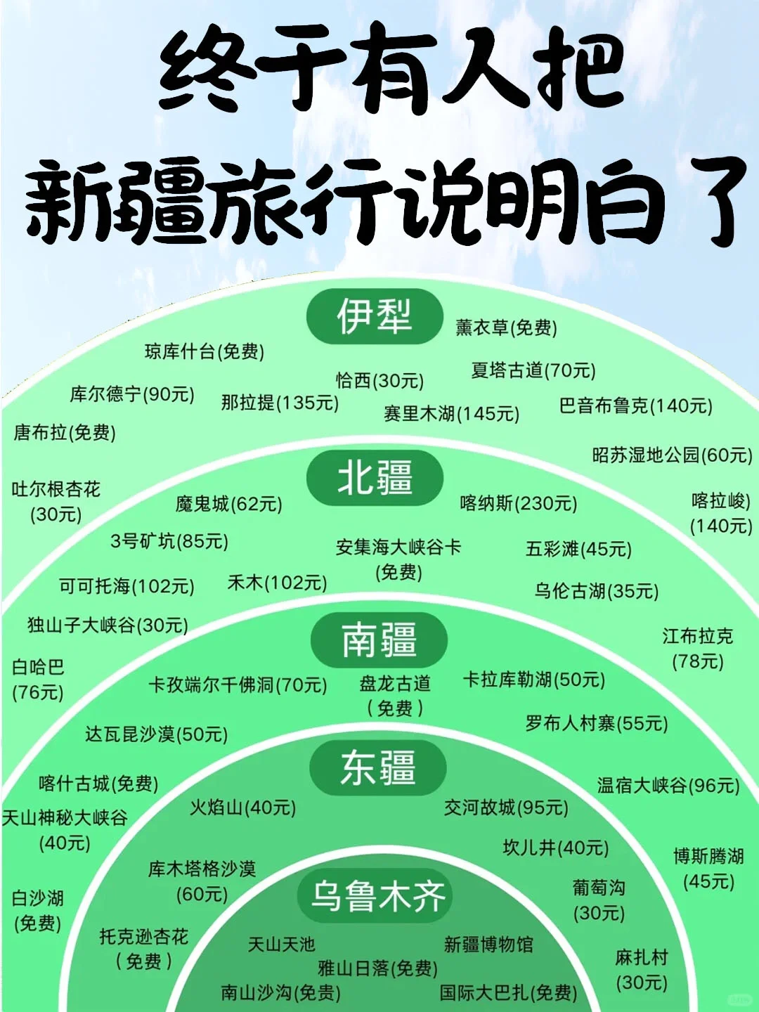 谁懂啊😭终于有人把新疆旅行说明白了❗❗❗