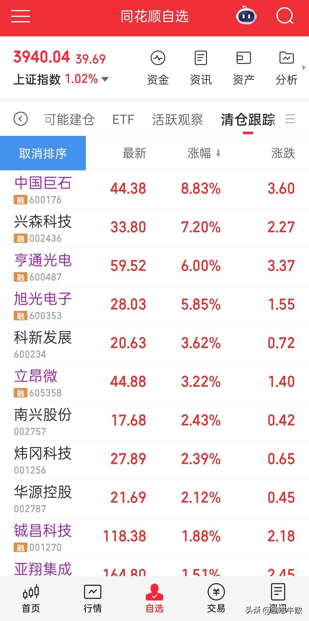 以前一直不相信光，这次信了……站在光里确实很爽，趁着所有人光着站着的时候我冲进去