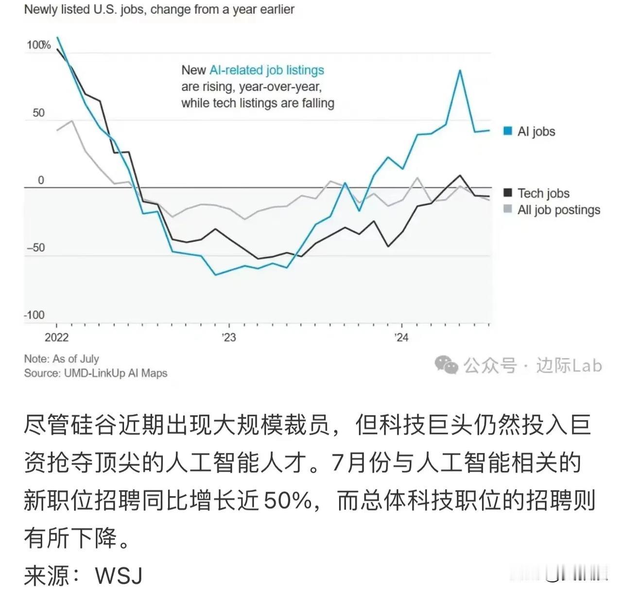 人工智能
是未来决战的高地