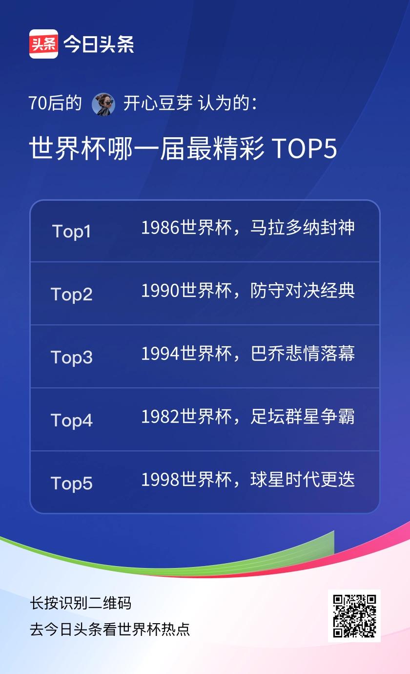 TOP5
第一  1986年：马拉多纳一己之力带队，故事性直接拉满。
​
第二 