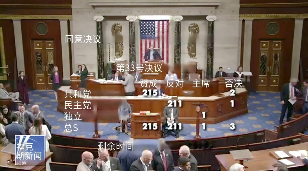 快讯：美国众议院共和党人绕过民主党，推进移民与边境执法机构拨款
 
据福克斯新闻