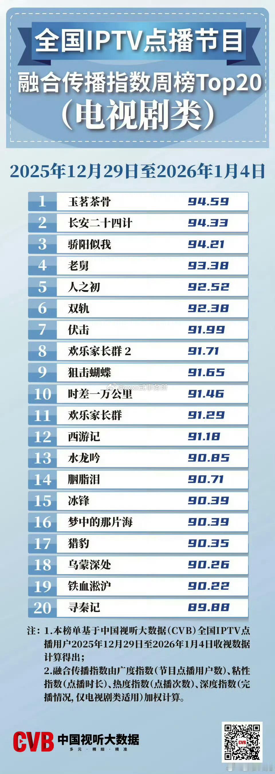 23年播出的《梦中的那片海》挤进了25年12月点播端