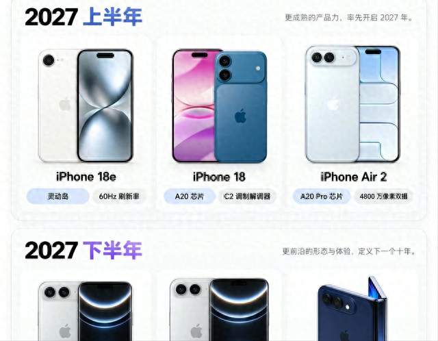 2027年iPhone全路线曝光 6款机型怎么选？