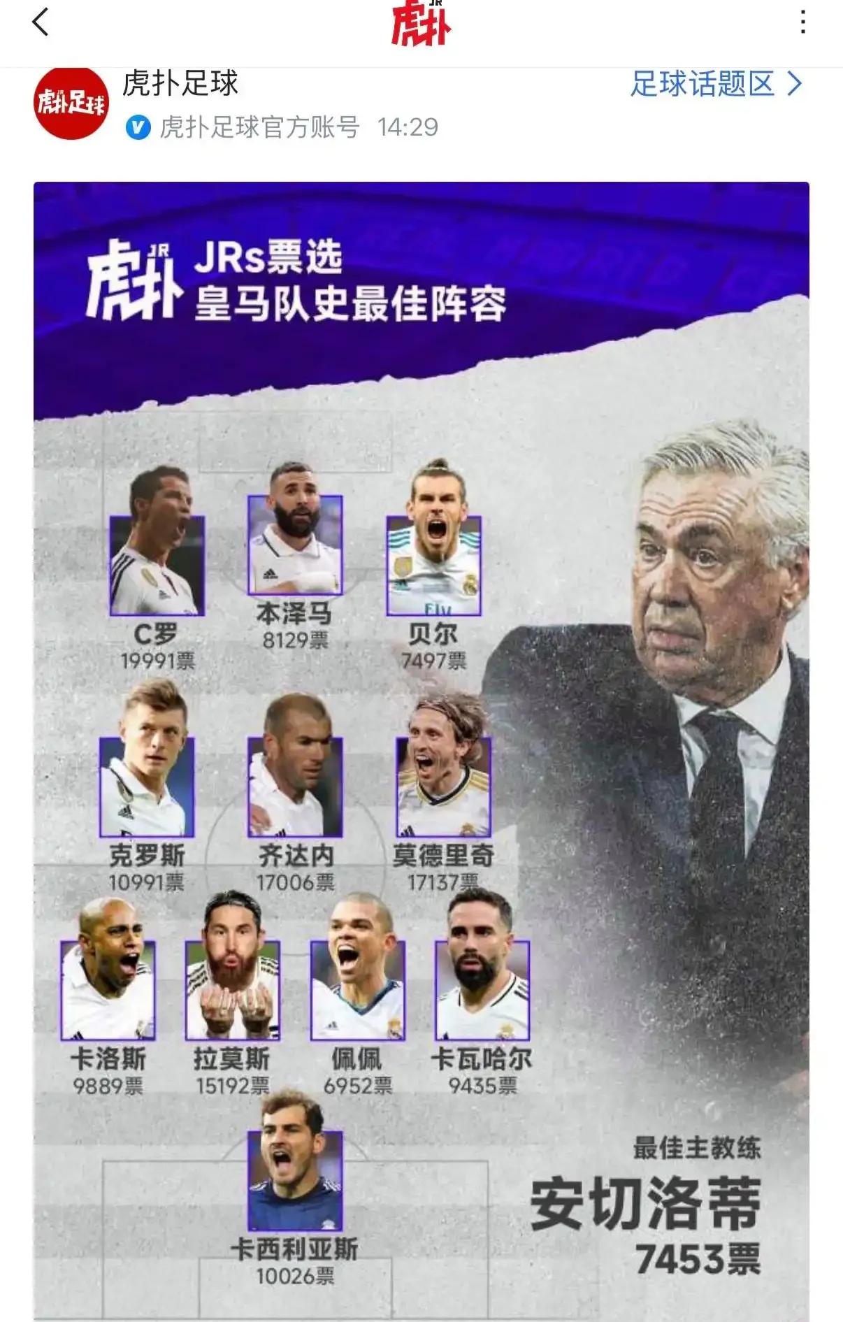 虎扑球迷选出，皇马队史最佳阵容，这不就是我们看的这个时代？

一名皇马远古巨星都