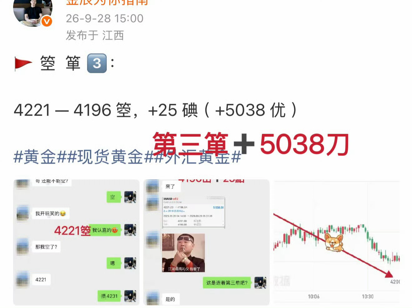 时间自会给努力的人答案。黄金现货黄金外汇黄金 ​​​