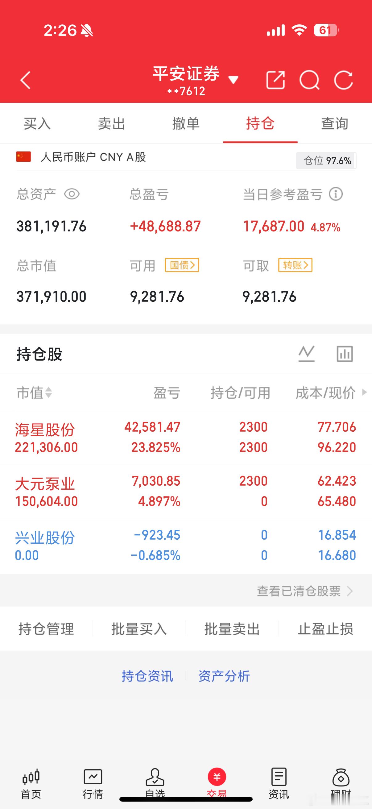 我将用真实账户记录每一天的操作用行动见证翻倍之路！希望各位股友多多支持，点赞富一
