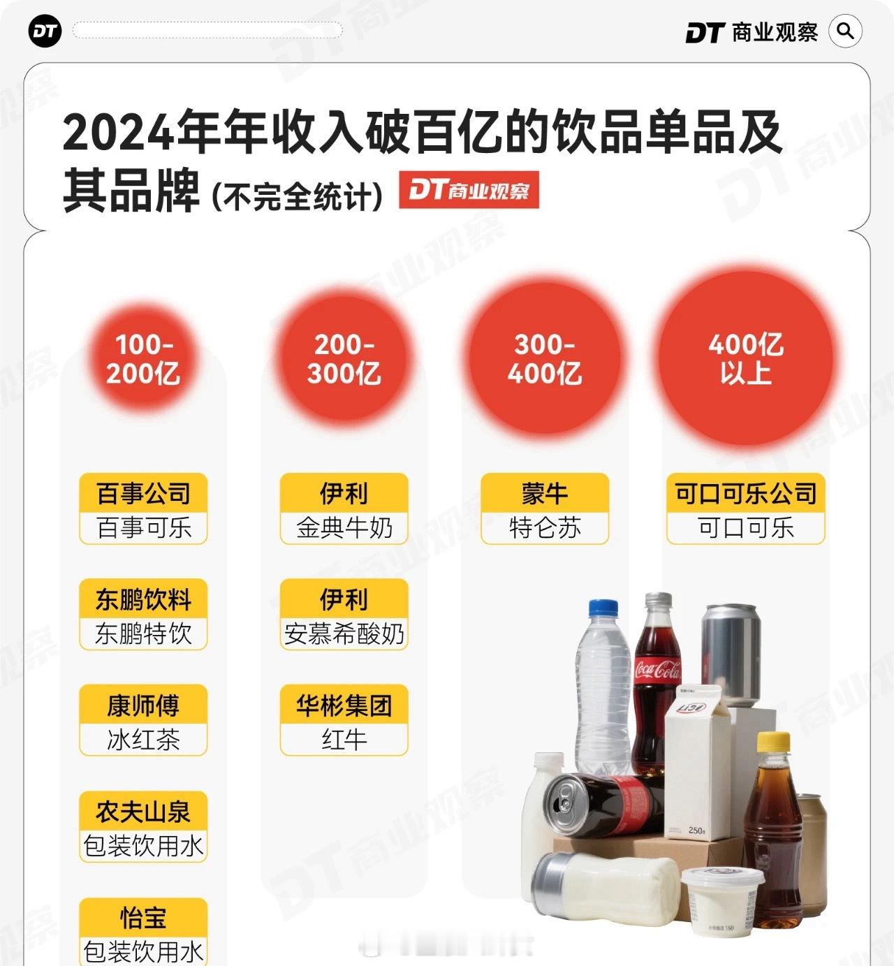 2024年年收入收入破百亿的饮品！怎么跟我喝的不一样啊[允悲]当你在韩国花10块