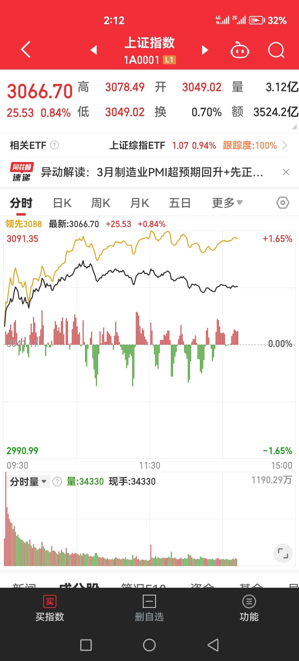 网线貌似被拔了吧，指数怎么没动呀[石化]