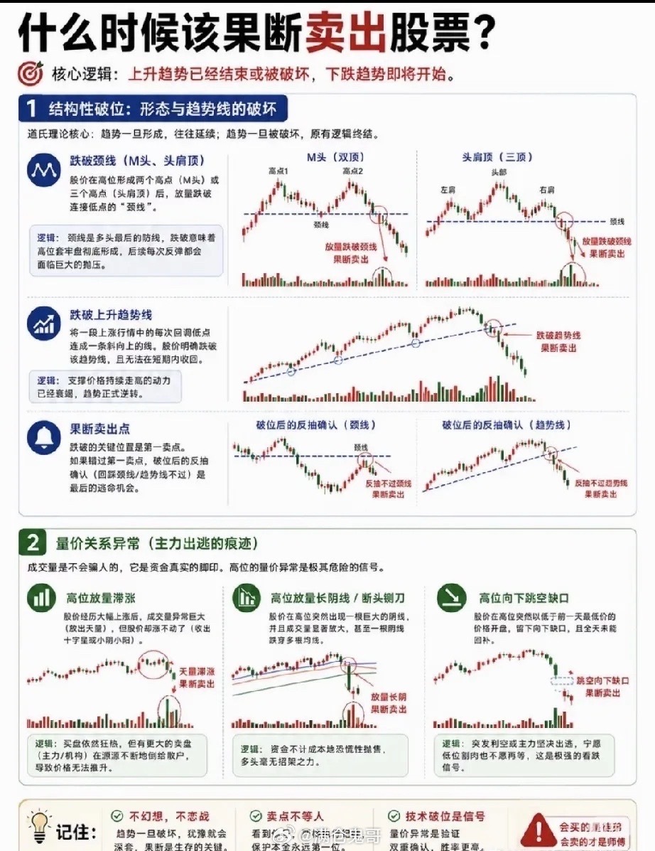 炒股最难的不是抓涨停，而是懂得何时果断离场很多股民终日深耕选股逻辑、挖掘热点赛道