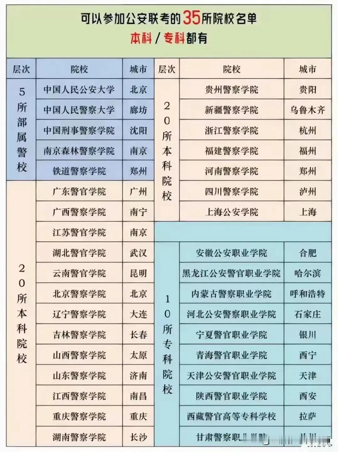 如何看待大学就业资源的固化？高考填报和校招就业技巧分享。现在正是大学生校招就业的