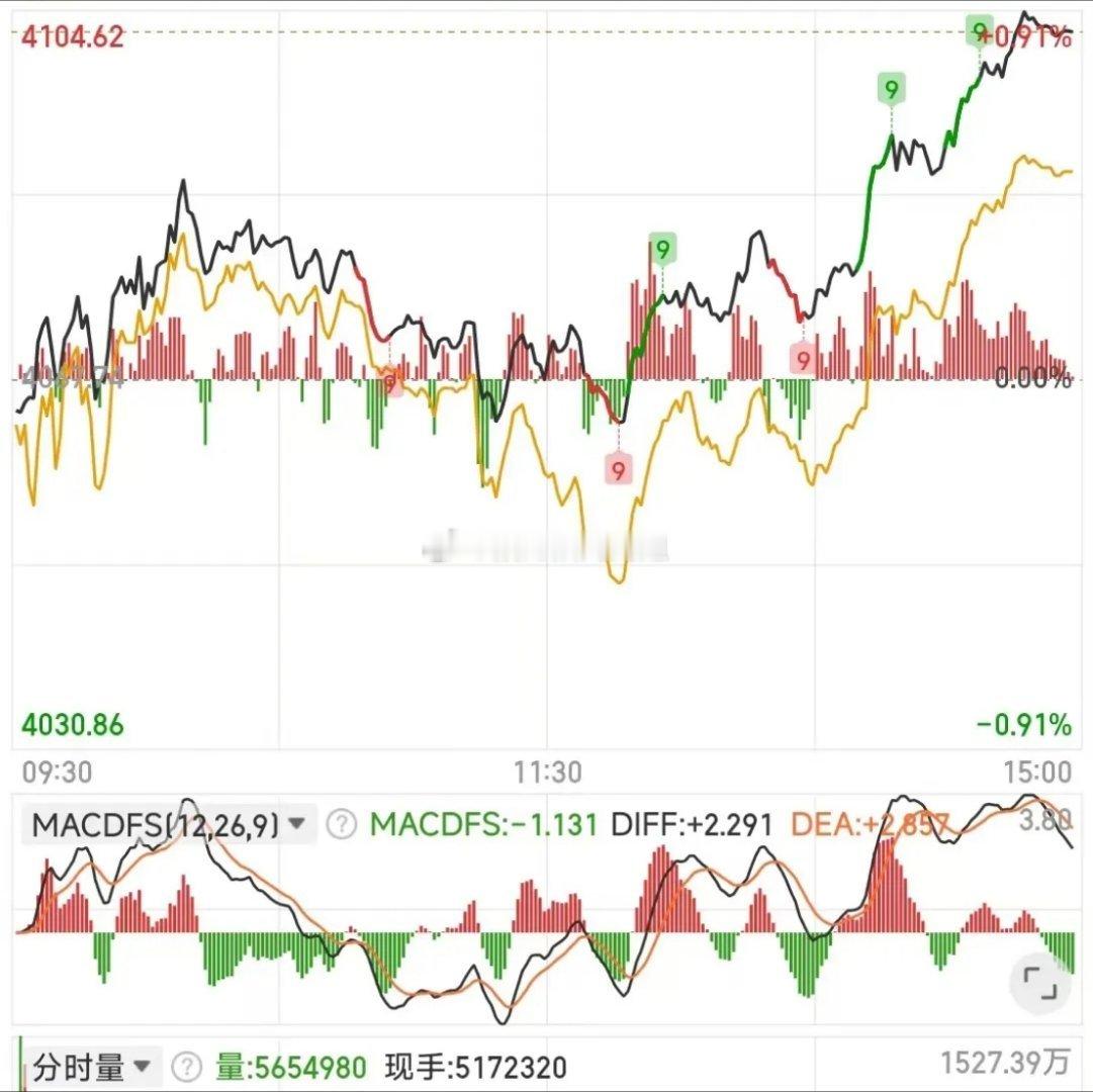 4100点只是虚涨，春节前A股大概率要回调大家还是别追高，现在进场可能就是接盘侠