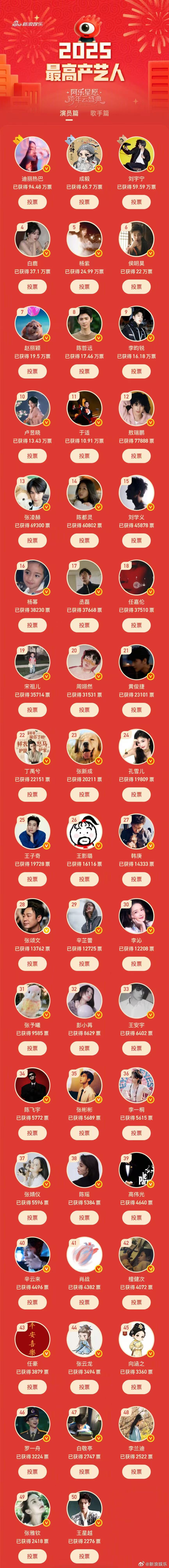 迪丽热巴的2025年，确实高产迪丽热巴高产演员迪丽热巴高产演员TOP1迪丽热巴