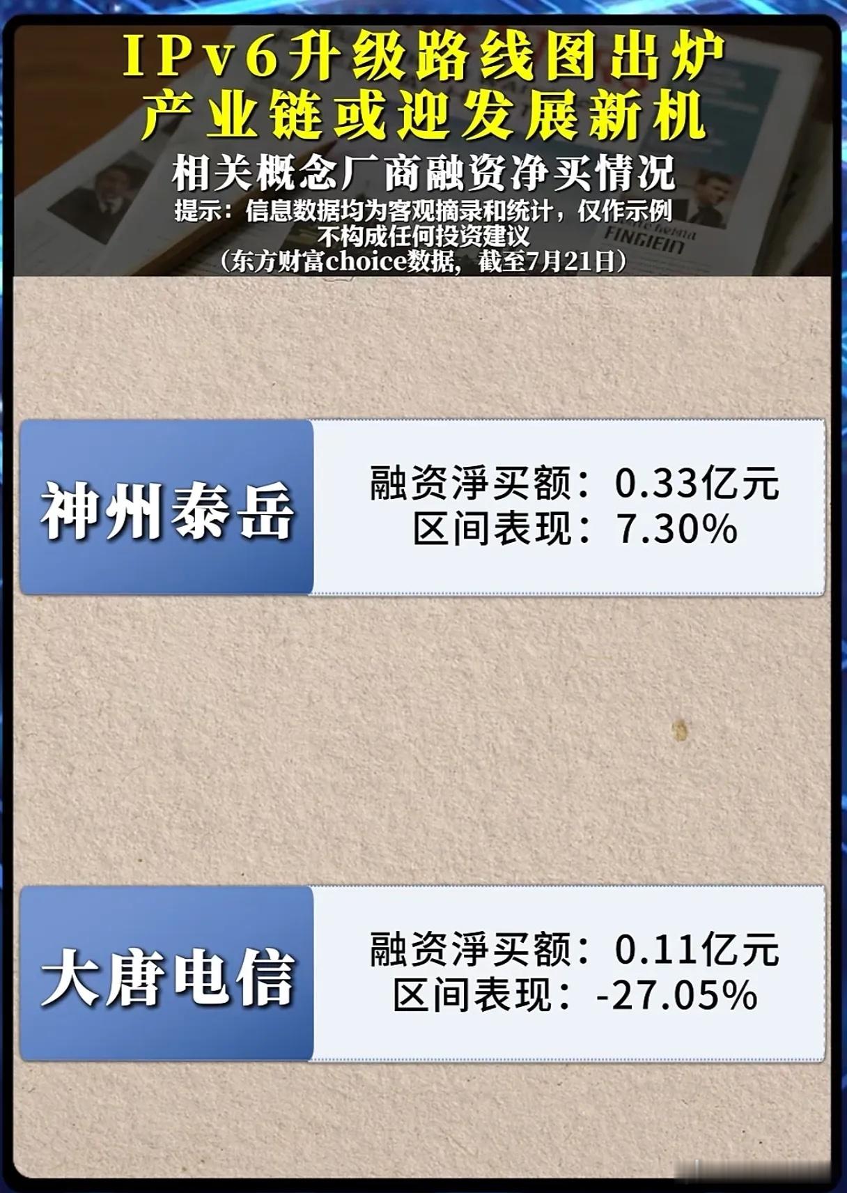 Pv6路线图正式落地！资金抢先布局，产业链机会真的来了？顶层政策路线图出炉，IP