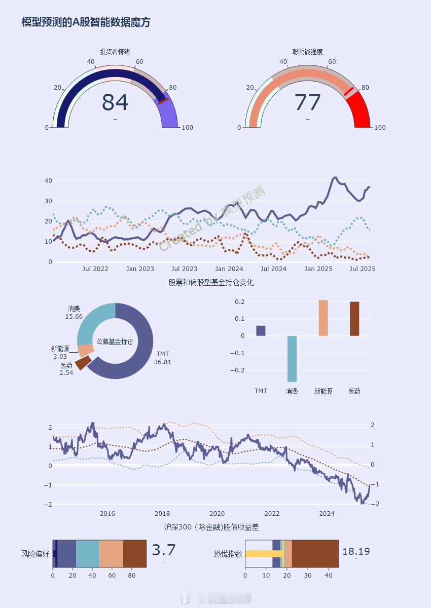 A股、H股、美股都开始倒车接人了，如何是好？ ​​​