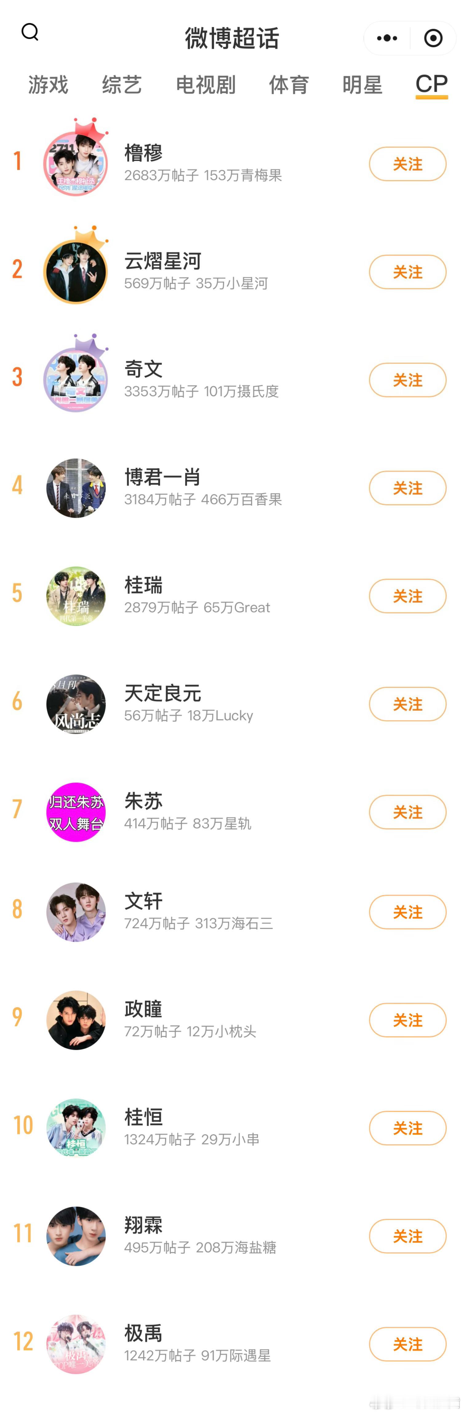 七夕cp超话榜七夕cp榜排名七夕cp榜排名新鲜出炉，橹穆桂瑞朱苏翔霖极禹悉数在列