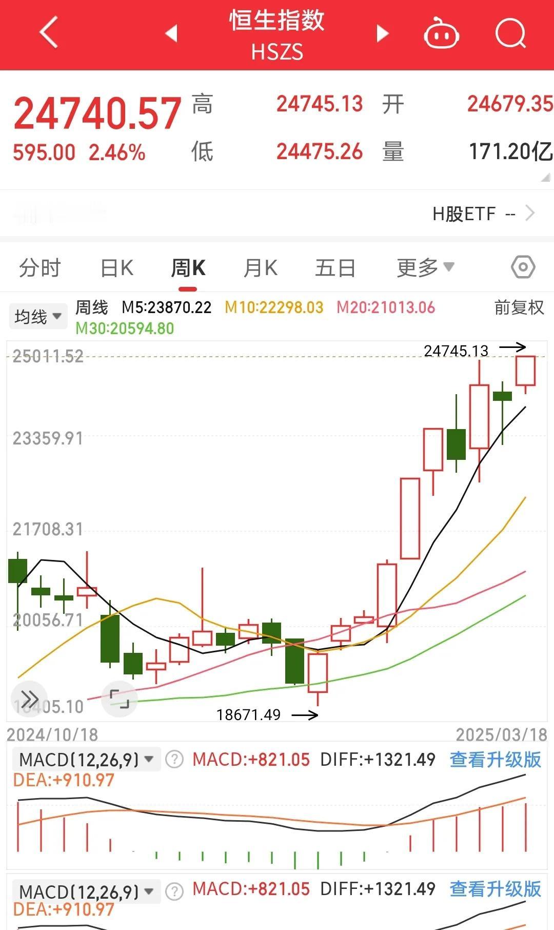 2025年1月2日，港股开年指数19623.32点，上证开年指数3262.56点