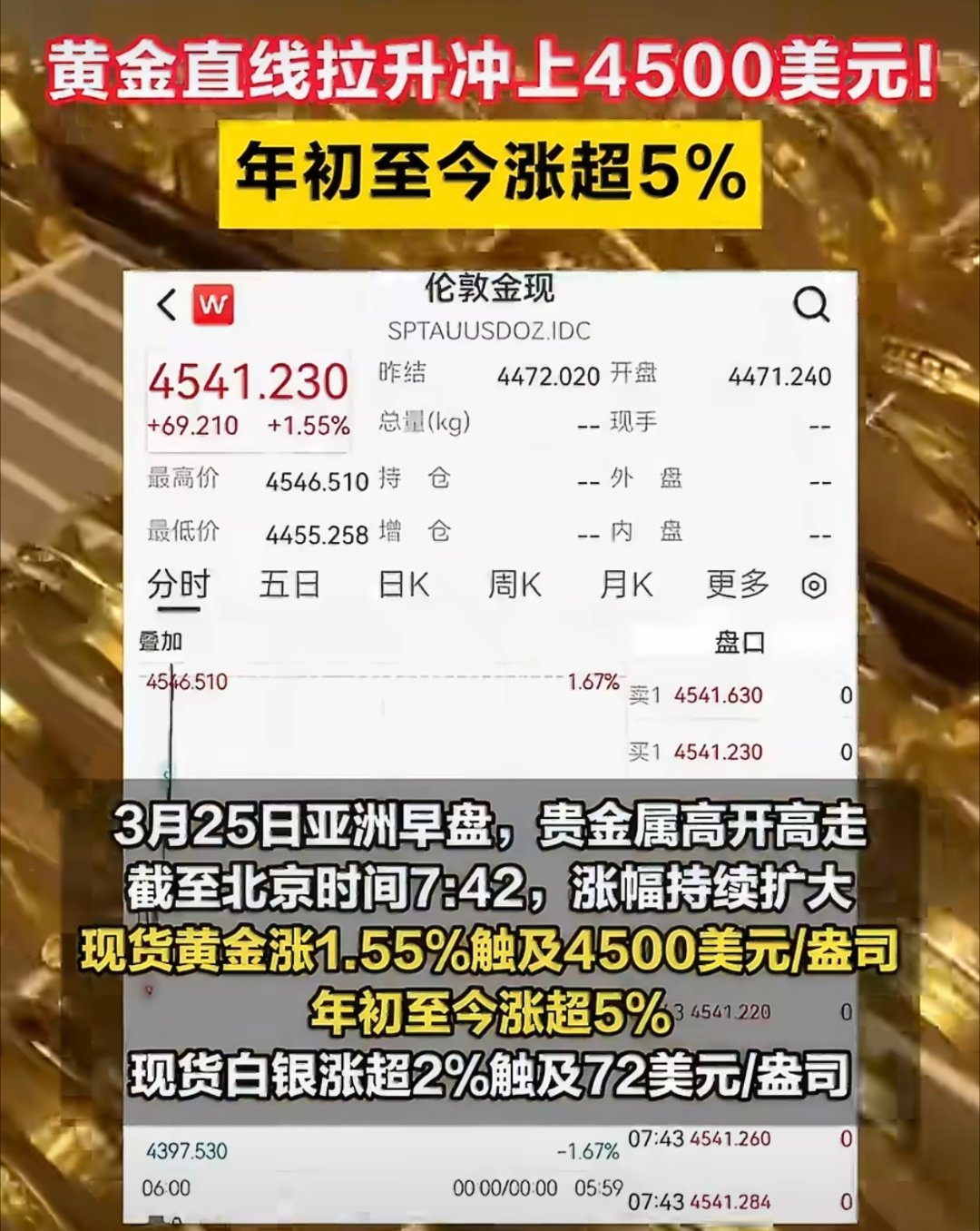 黄金回血了买黄金，变成了买股票的剧本金饰克价一夜大涨68元现货黄金重回4600美