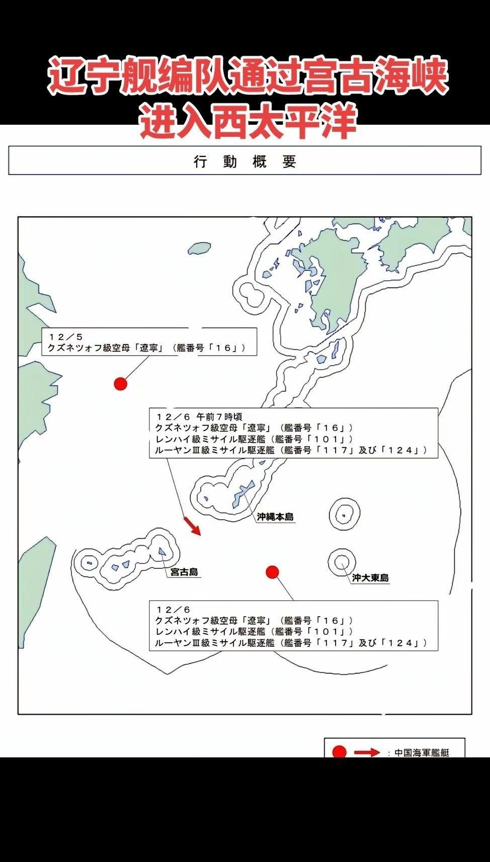 据日本统合幕僚监部通报，12月6日上午7点左右，解放军辽宁舰航母编队经宫古海峡前