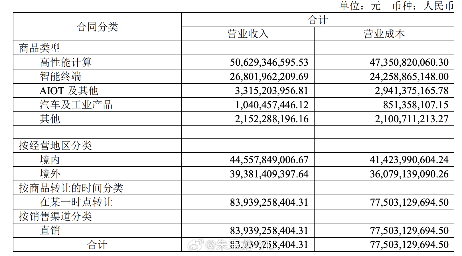 今天我在反复听周一的录音稿件，现在就是汽车行业不光是整车的边界被打破了，上游和下