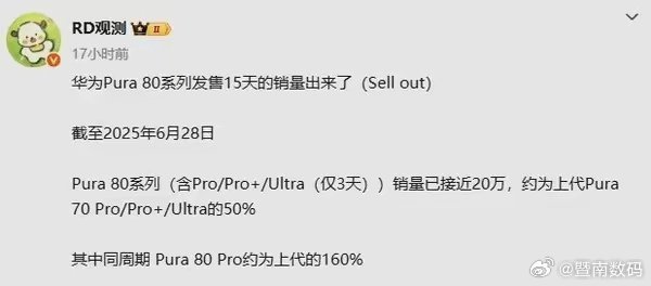 【曝华为Pura 80系列半月销量接近20万台 Pro版大涨60%】据数码博主最