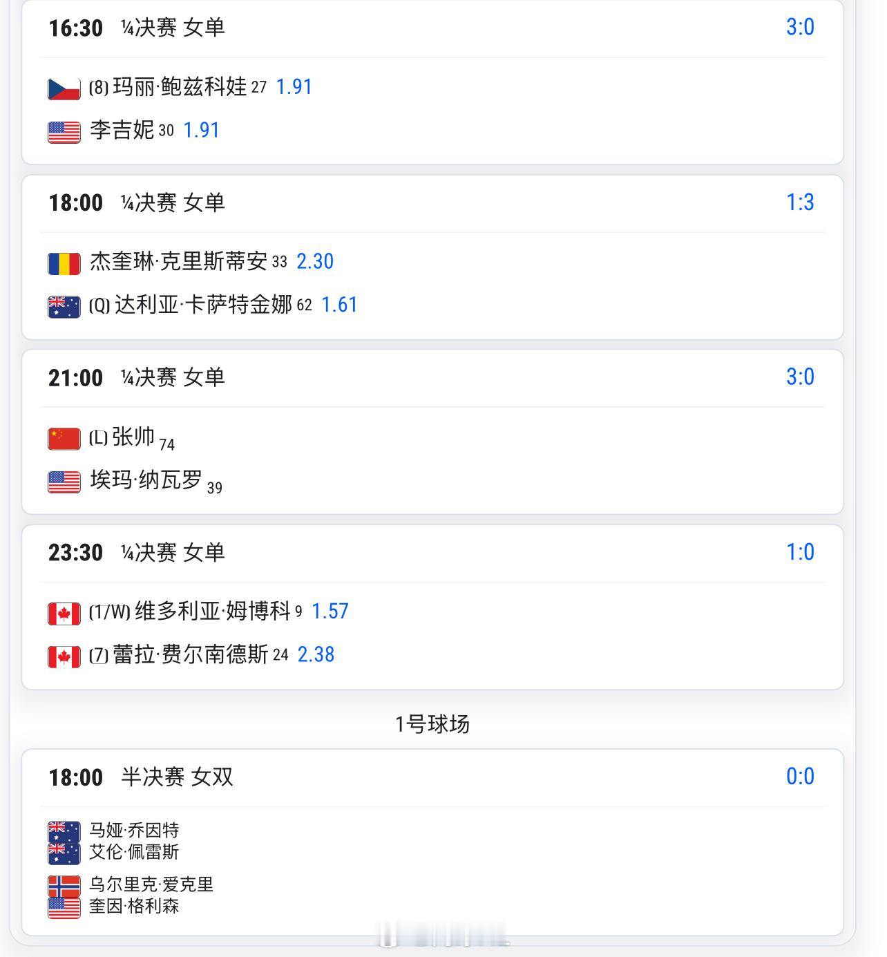 今天21:00 🇨🇳张帅 vs 纳瓦罗预测这场比分是__？网球talking