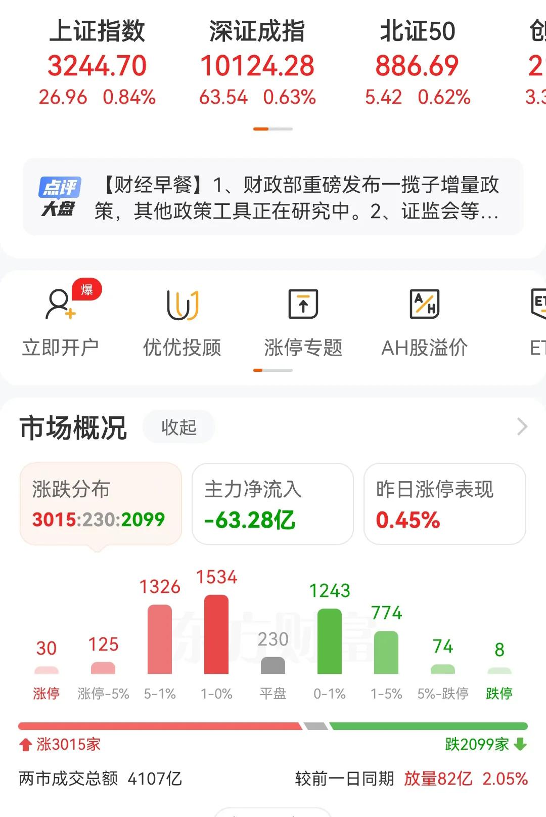 拉锯战开始了，3100点到3200点拉回拉锯，这个时间段是最折磨人的，你会看到指