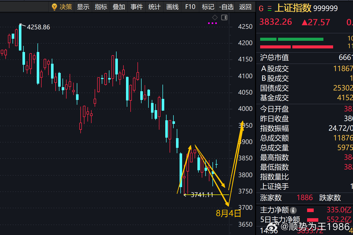 光模块，YYDS，昨天看好今天修复，应验！ 