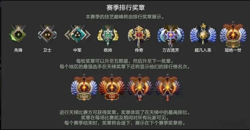 Noone哥聊到了现在的天梯分，说重置DOTA2天梯分非常有必要，因为现在分数太