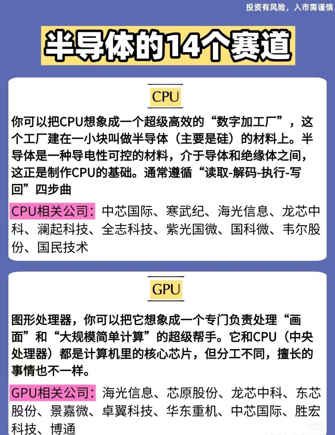 半导体产业的多个关键赛道和核心组件，共涵盖了14个领域，并列出了相关的主要企业。