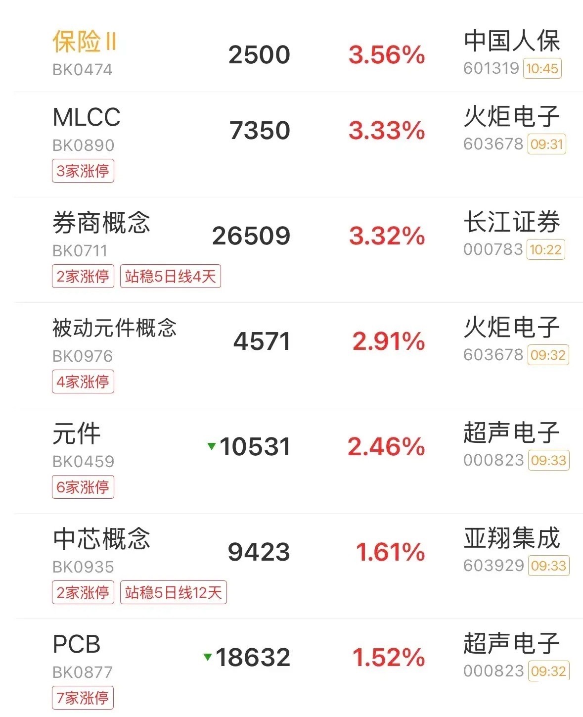 A股放量反弹，但走势一波三折，行业分化加剧，接下来如何应对？上午三大指数震荡反弹