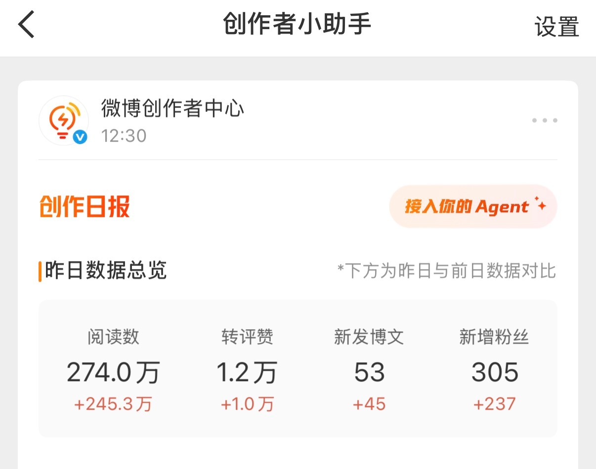 这一段时间阅读量越来越高，昨天应该是最好的一天吧。之前没想过会这么高来着，可能因
