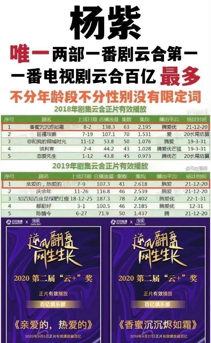 不要以为时间久了，我们就会忘记杨紫香蜜和亲爱的热爱的当年是有多火🔥不可能！！！