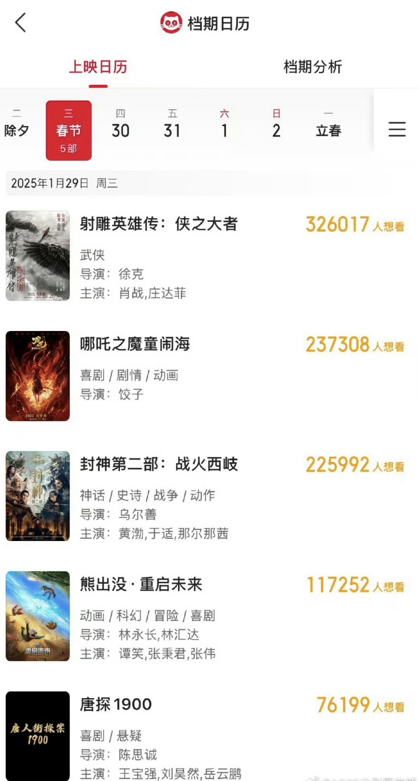 今年春节档电影真的好刺激，这要是谁能脱颖而出，绝对能吹一辈子。 