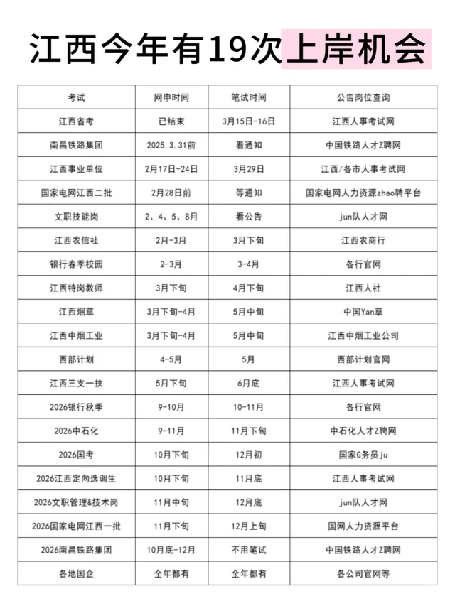 姐要开始江西巡考了！