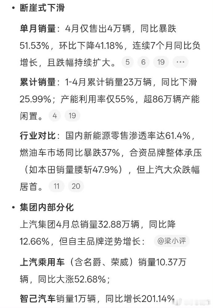 上汽大众，作为中国合资汽车品牌中的佼佼者，曾一度站在了市场的巅峰。然而，随着新能
