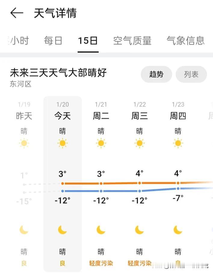 坐标：包头市，四九第4天，最高气温零上3℃[捂脸]，看天气预报，这样的气温还会持