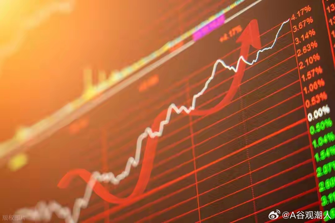 快收盘了，今天这波拉升之后，接下来行情该怎么看？每次抄底都是当天直接拉起，虽然同